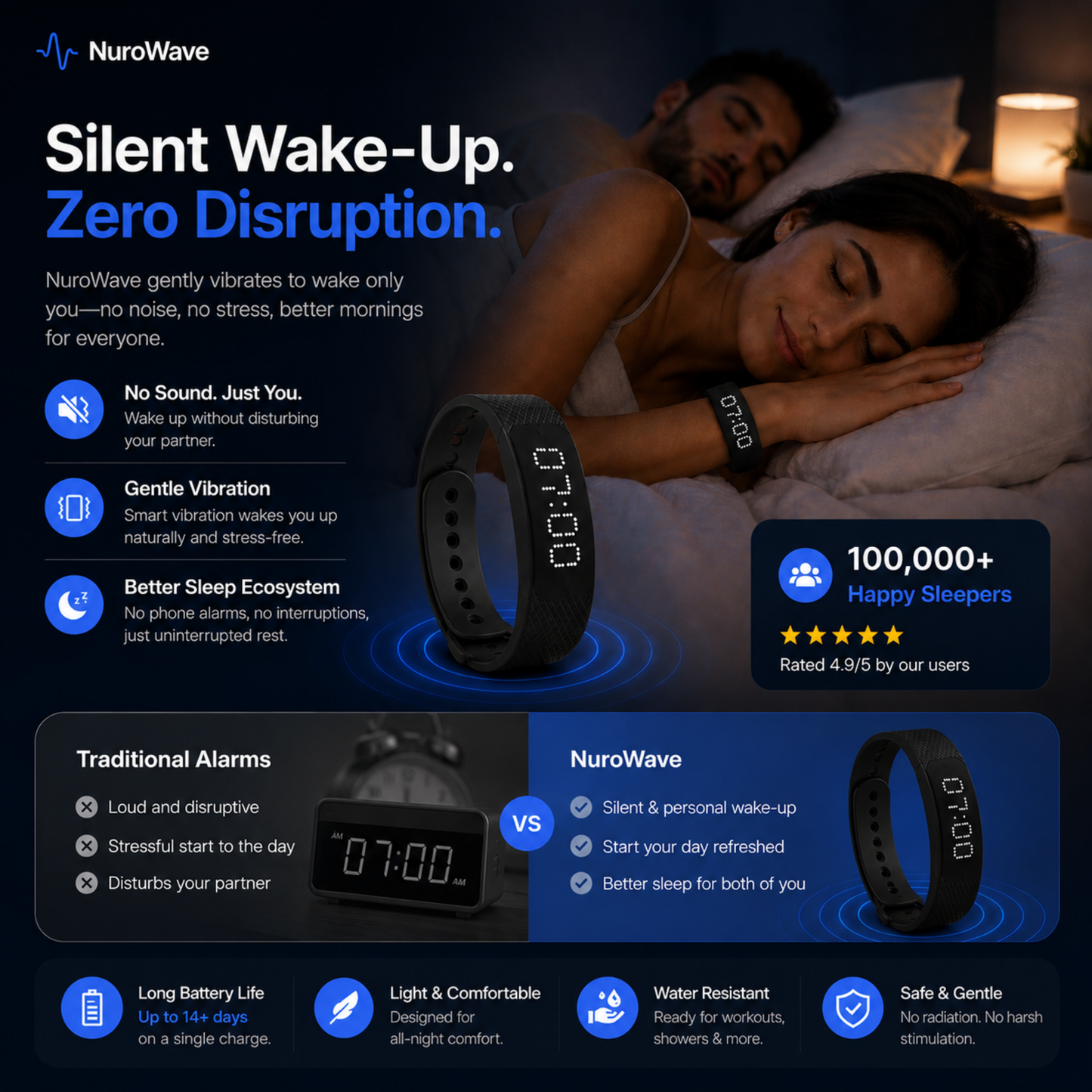 NuroWave RiseBand — Wrist Vibration Alarm