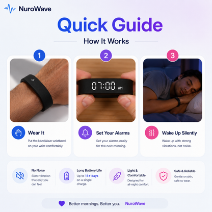 NuroWave RiseBand — Wrist Vibration Alarm